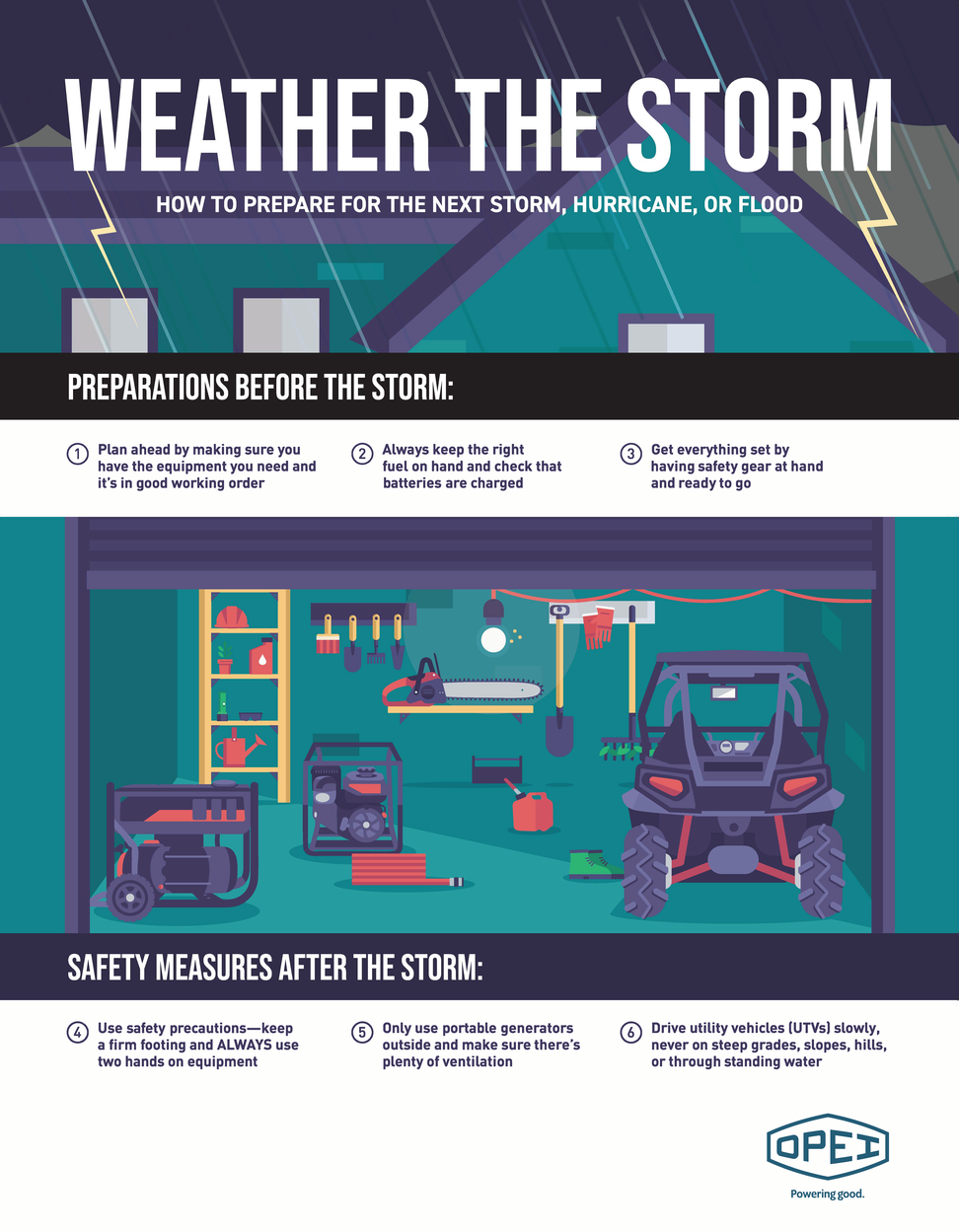 https://d9t0rxvvdasmy.cloudfront.net/media/images/18-70644-OPEI_Infographic_Storm_Preparednes.max-972x2000.png